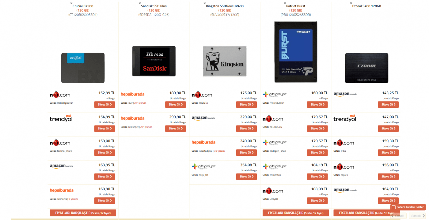 Antalya Biga Bilişim