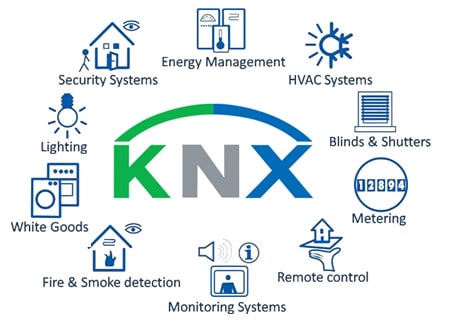 KNX_türkiye-min | Antalya Biga Bilişim