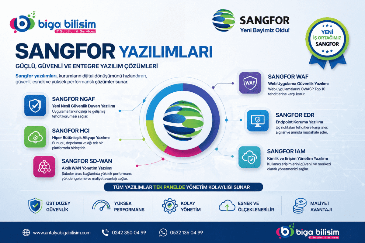 Turkish Sangfor software banner with a circular diagram and six solution icons around a globe, highlighting security and network products.