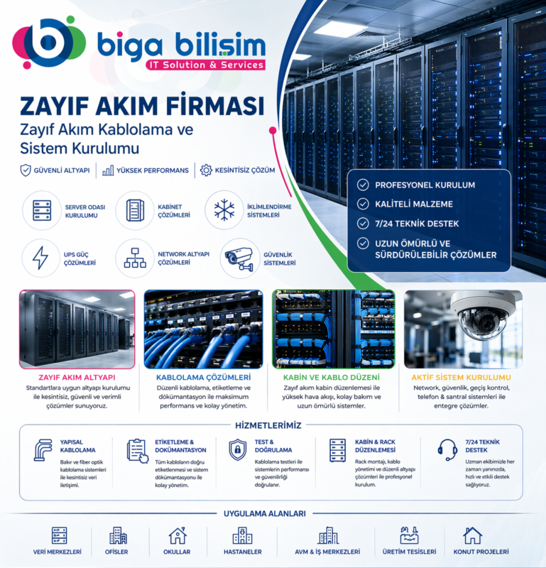 Antalya zayıf akım kablolama ve sistem kurulumu hizmetlerimiz ile işletmenize güçlü ve kesintisiz altyapı sağlıyoruz.