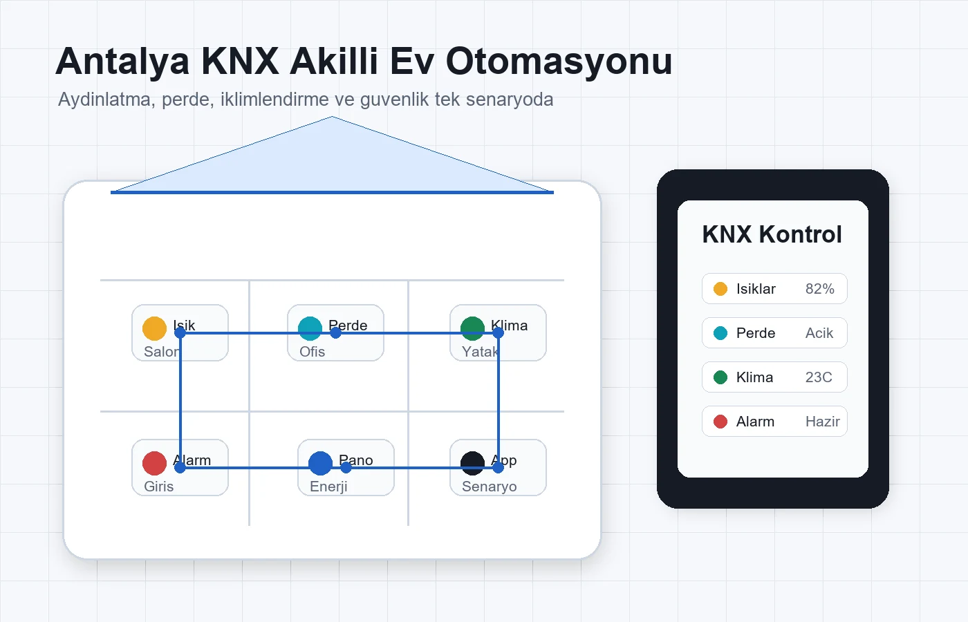 İntercom sistemi akıllı ev ve bina giriş kontrolü