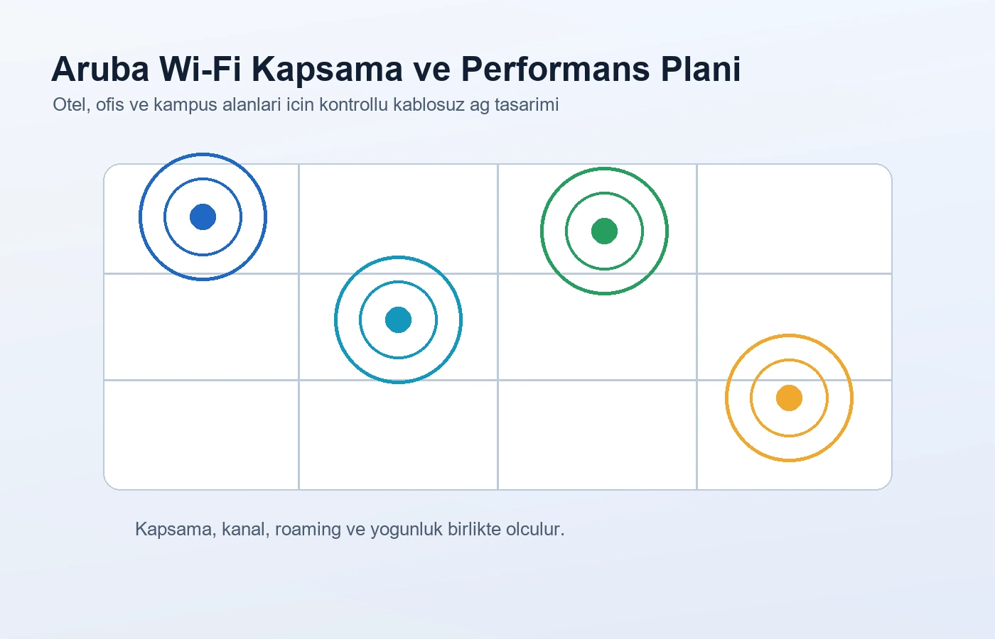 Extreme Network Switch ve AP Modelleri için network, Wi-Fi ve bağlantı altyapısı görseli 2