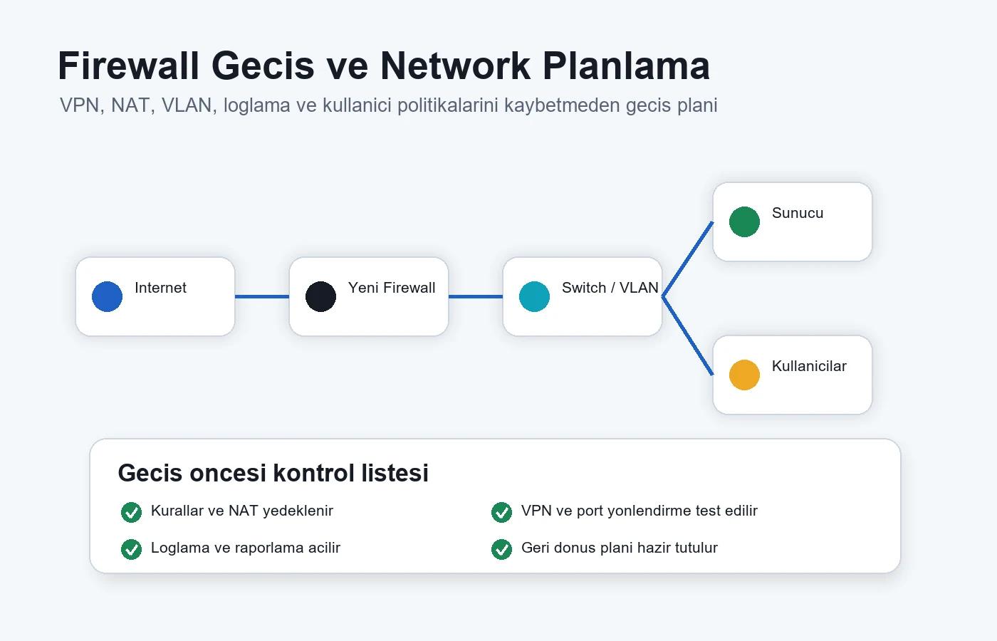 WatchGuard Firebox Modelleri ve Özellikleri için güvenlik duvarı ve ağ güvenliği görseli 3