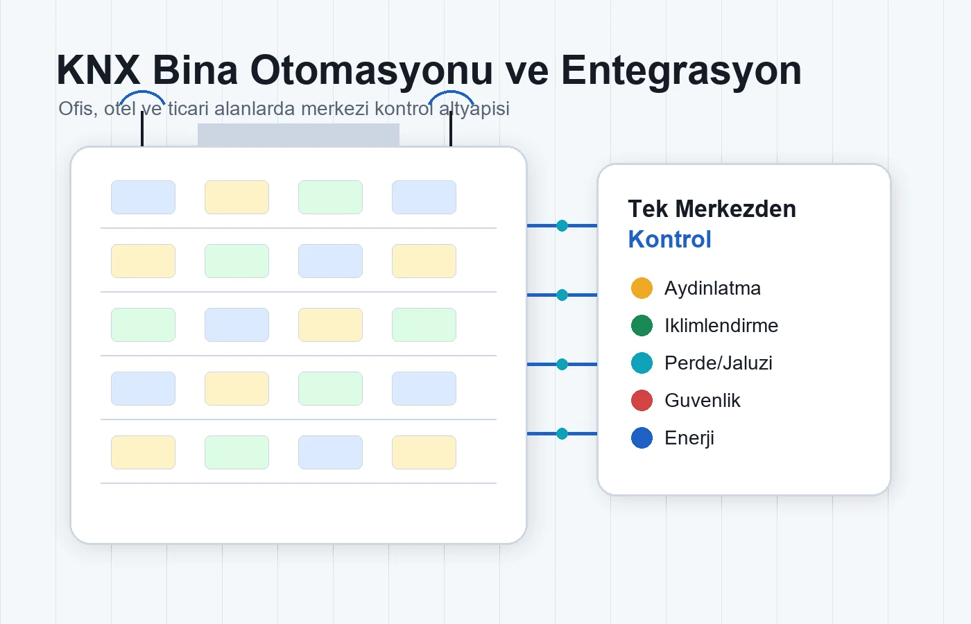 Zayıf Akım Sistemleri için zayıf akım ve saha sistemleri görseli 3