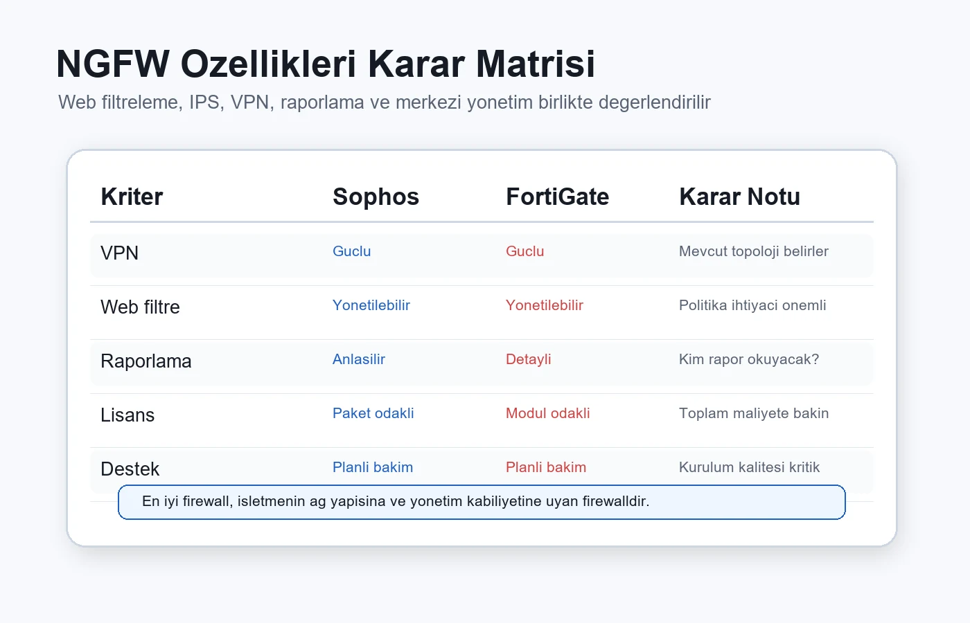 WatchGuard Firebox Modelleri ve Özellikleri için güvenlik duvarı ve ağ güvenliği görseli 2