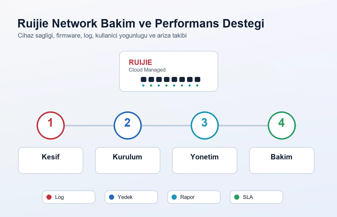 Extreme Network Switch ve AP Modelleri için network, Wi-Fi ve bağlantı altyapısı görseli 3