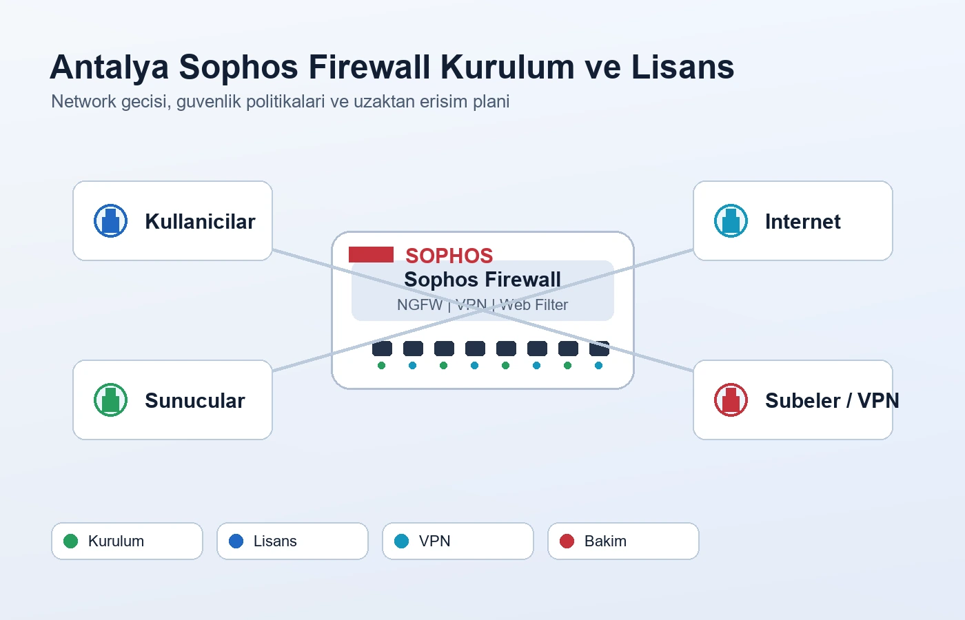 Symantec Endpoint Security Modelleri için siber güvenlik, log ve uç nokta koruması görseli 1