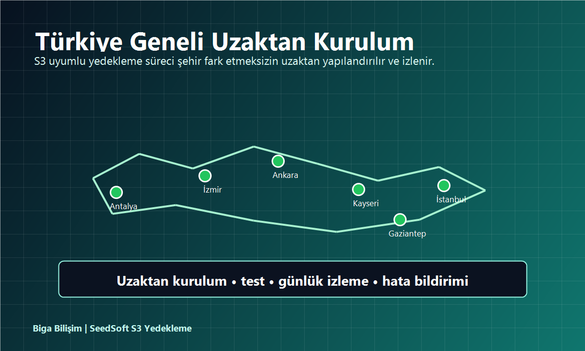 Antalya Türkiye genelinde uzaktan S3 yedekleme kurulumu ve izleme Biga Bilişim kurumsal hizmet görseli