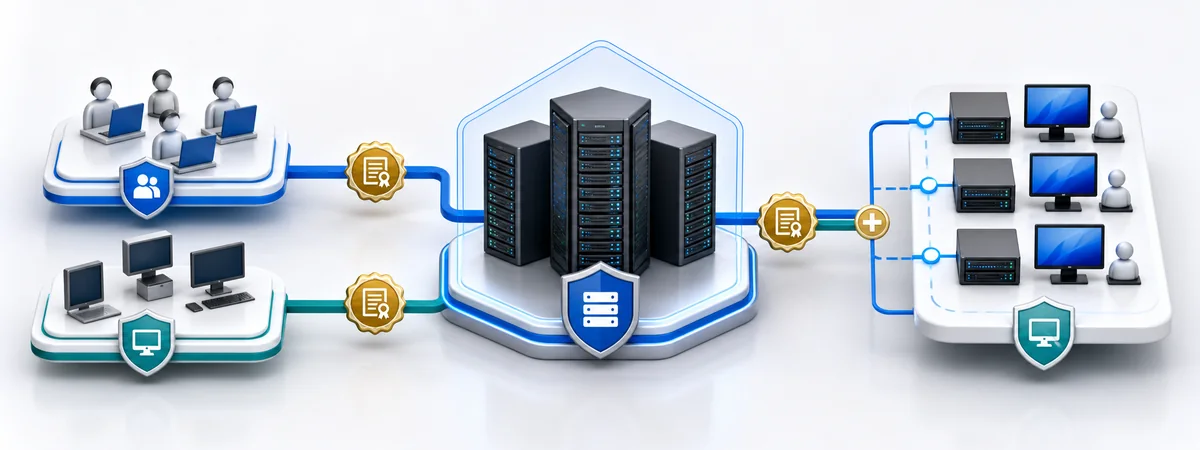 Kullanıcı ve paylaşımlı cihaz gruplarının Windows Server hizmetlerine, ayrı uzak masaüstü oturum katmanının ise ek erişim haklarıyla bağlandığı lisans planı